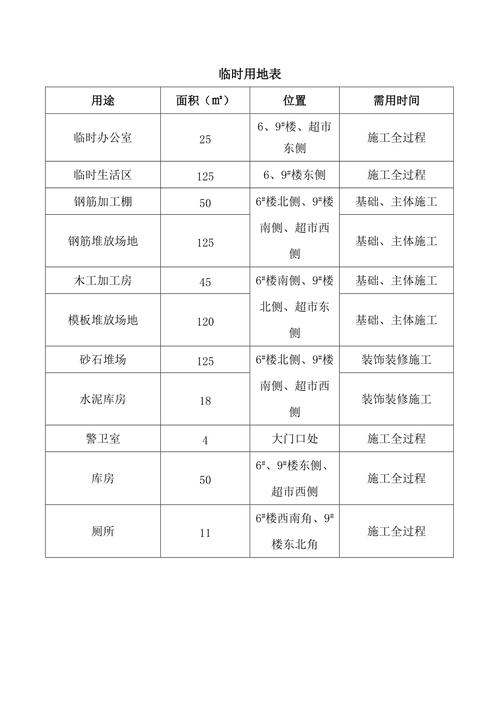 临时用地在装修过程中的重要性及合理规划 家居设计 临时用地在装修过程中的重要性及合理规划 临时用地在装修过程中的重要性及合理规划 家居设计