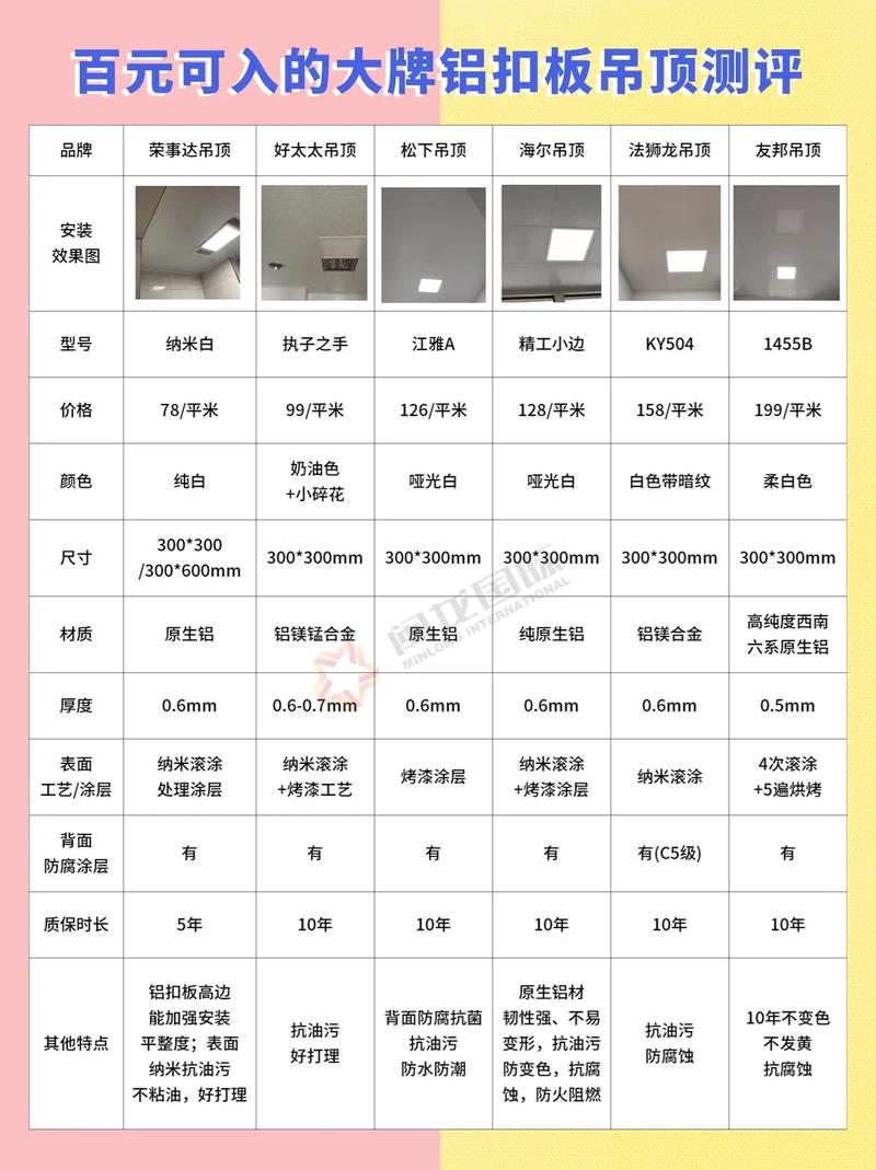 介绍装修吊顶价格之谜,贵不贵,全在这几个因素! 装修知识 介绍装修吊顶价格之谜,贵不贵,全在这几个因素! 介绍装修吊顶价格之谜,贵不贵,全在这几个因素! 装修知识
