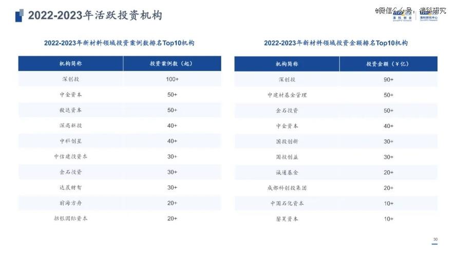 介绍装修材料高利润的秘密,哪些材料值得投资 家居设计 介绍装修材料高利润的秘密,哪些材料值得投资 介绍装修材料高利润的秘密,哪些材料值得投资 家居设计