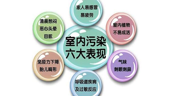 介绍装修污染,室内环境健康隐患大介绍 家居装饰 介绍装修污染,室内环境健康隐患大介绍 介绍装修污染,室内环境健康隐患大介绍 家居装饰