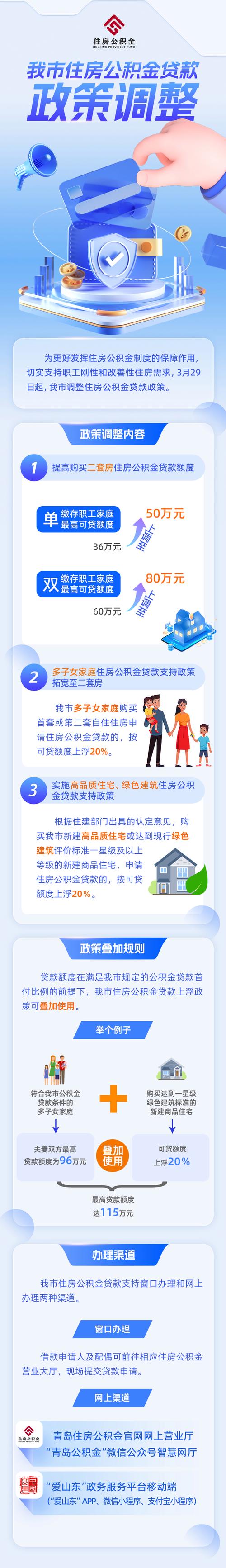 住房公积金助力装修,政策解读与实际应用 家居设计 住房公积金助力装修,政策解读与实际应用 住房公积金助力装修,政策解读与实际应用 家居设计