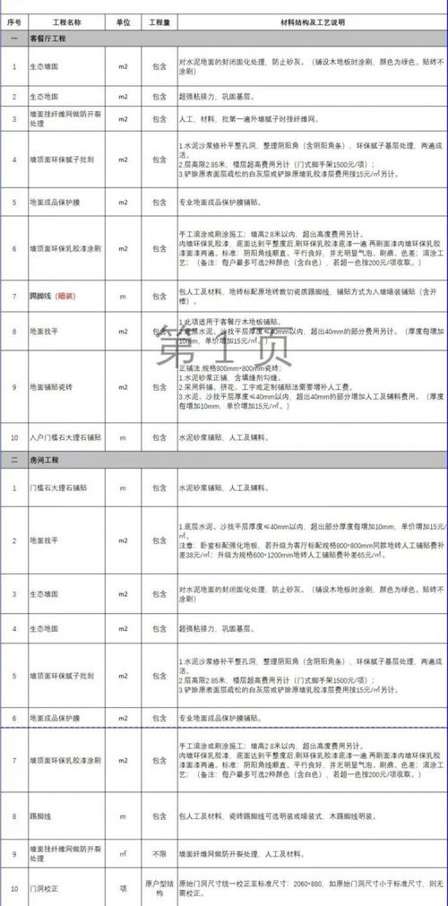 半包装修价格分析,合理预算,打造品质家居生活 二手房 半包装修价格分析,合理预算,打造品质家居生活 半包装修价格分析,合理预算,打造品质家居生活 二手房