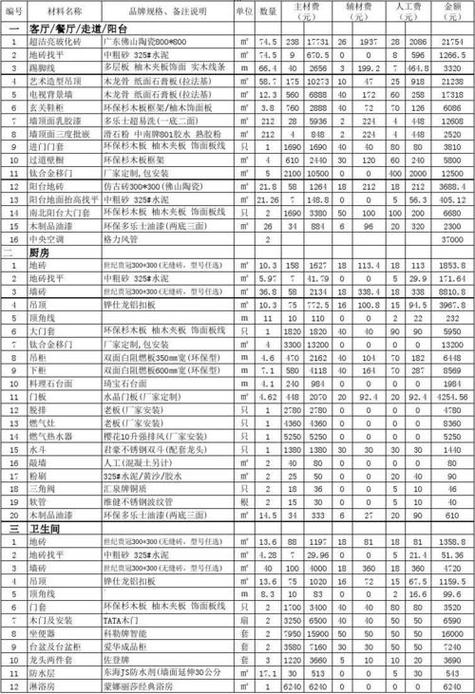 南宁装修报价介绍,合理预算,打造温馨家居 家居装饰 南宁装修报价介绍,合理预算,打造温馨家居 南宁装修报价介绍,合理预算,打造温馨家居 家居装饰