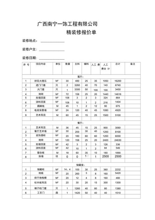 商场装修,品质与性价比的双重保障_详细分析装修报价单 装修知识 商场装修,品质与性价比的双重保障_详细分析装修报价单 商场装修,品质与性价比的双重保障_详细分析装修报价单 装修知识