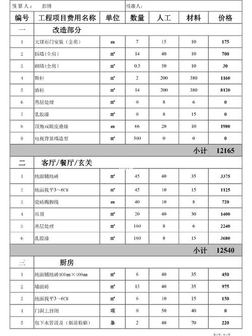 东莞装修预算,精准规划,打造温馨家园 家居设计 东莞装修预算,精准规划,打造温馨家园 东莞装修预算,精准规划,打造温馨家园 家居设计