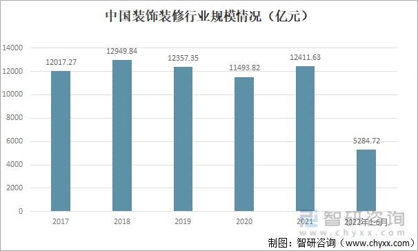 中档装修工资,介绍行业薪资水平与职业发展前景 二手房 中档装修工资,介绍行业薪资水平与职业发展前景 中档装修工资,介绍行业薪资水平与职业发展前景 二手房