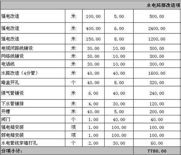 临潼民房装修报价,介绍装修成本,助力业主明智决策 家居设计 临潼民房装修报价,介绍装修成本,助力业主明智决策 临潼民房装修报价,介绍装修成本,助力业主明智决策 家居设计