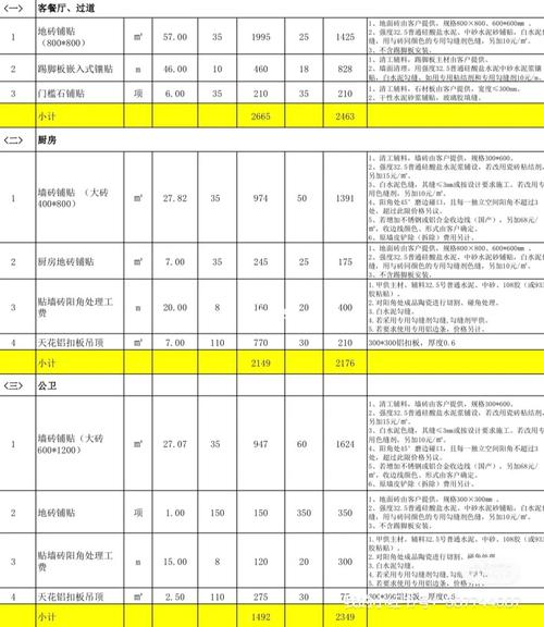丽水装修单项报价分析,品质生活从合理预算开始 家居装饰 丽水装修单项报价分析,品质生活从合理预算开始 丽水装修单项报价分析,品质生活从合理预算开始 家居装饰