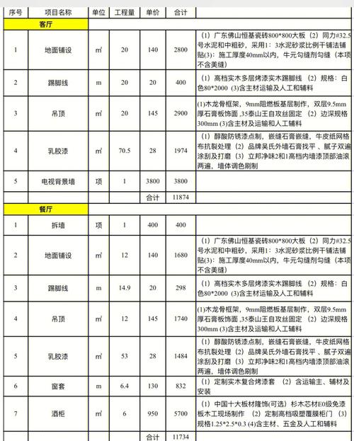 乌鲁木齐装修花费分析,理性预算,打造温馨家园 家居装饰 乌鲁木齐装修花费分析,理性预算,打造温馨家园 乌鲁木齐装修花费分析,理性预算,打造温馨家园 家居装饰
