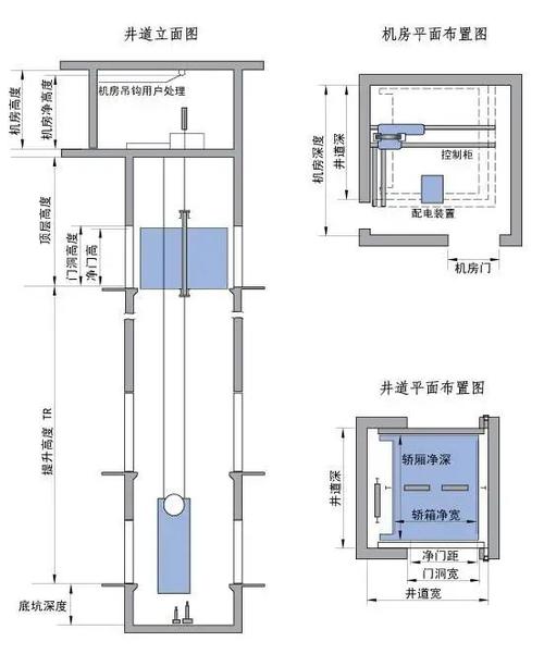 住宅装修电梯规范,安全与舒适并重的居住体验 二手房 住宅装修电梯规范,安全与舒适并重的居住体验 住宅装修电梯规范,安全与舒适并重的居住体验 二手房