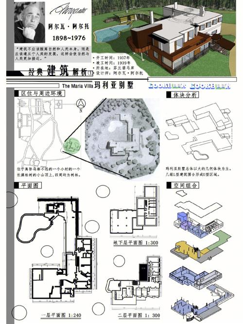别墅自建图中的艺术与适用,打造梦想家园的蓝图分析 装修知识 别墅自建图中的艺术与适用,打造梦想家园的蓝图分析 别墅自建图中的艺术与适用,打造梦想家园的蓝图分析 装修知识