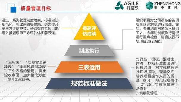 大型装修管理,科学规划,提升项目品质 家居设计 大型装修管理,科学规划,提升项目品质 大型装修管理,科学规划,提升项目品质 家居设计