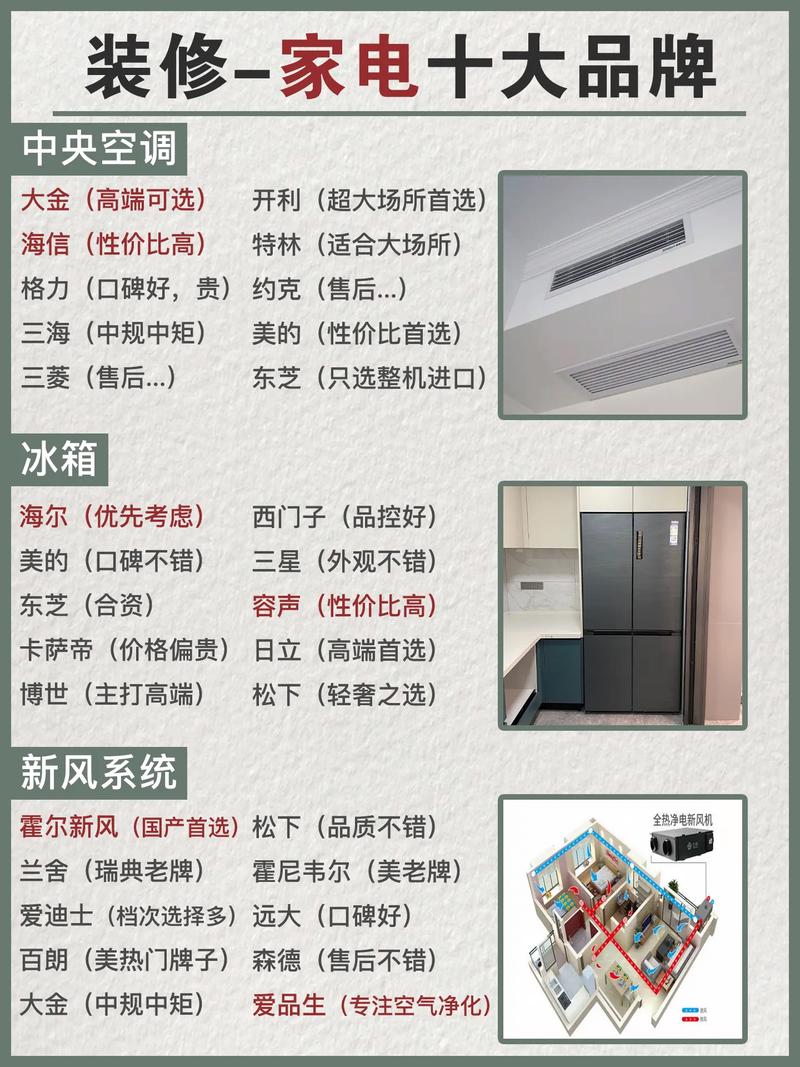家居一体化,装修与家电同品牌的选择之路 装修知识 家居一体化,装修与家电同品牌的选择之路 家居一体化,装修与家电同品牌的选择之路 装修知识