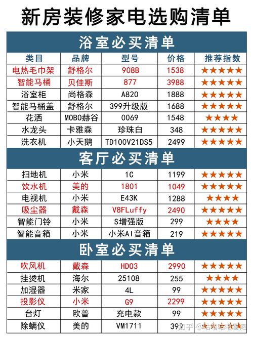 家庭装修必备电器清单,打造温馨舒适的家 买房须知 家庭装修必备电器清单,打造温馨舒适的家 家庭装修必备电器清单,打造温馨舒适的家 买房须知
