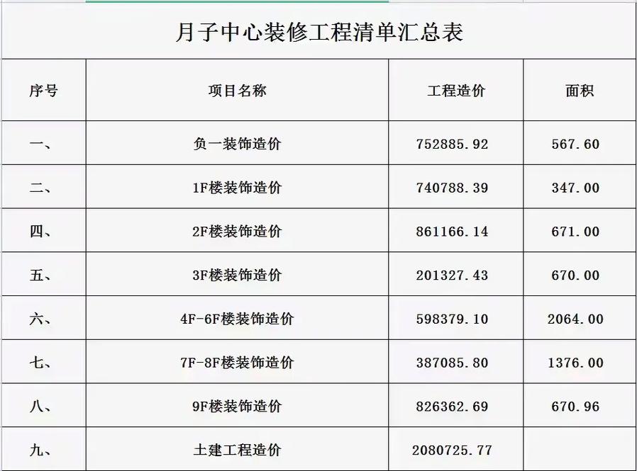 工程装修资料费,透视装修过程中的隐形成本 二手房 工程装修资料费,透视装修过程中的隐形成本 工程装修资料费,透视装修过程中的隐形成本 二手房