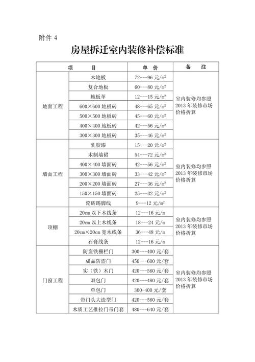 拆迁装修补偿,合理布局,共筑和谐家园 二手房 拆迁装修补偿,合理布局,共筑和谐家园 拆迁装修补偿,合理布局,共筑和谐家园 二手房