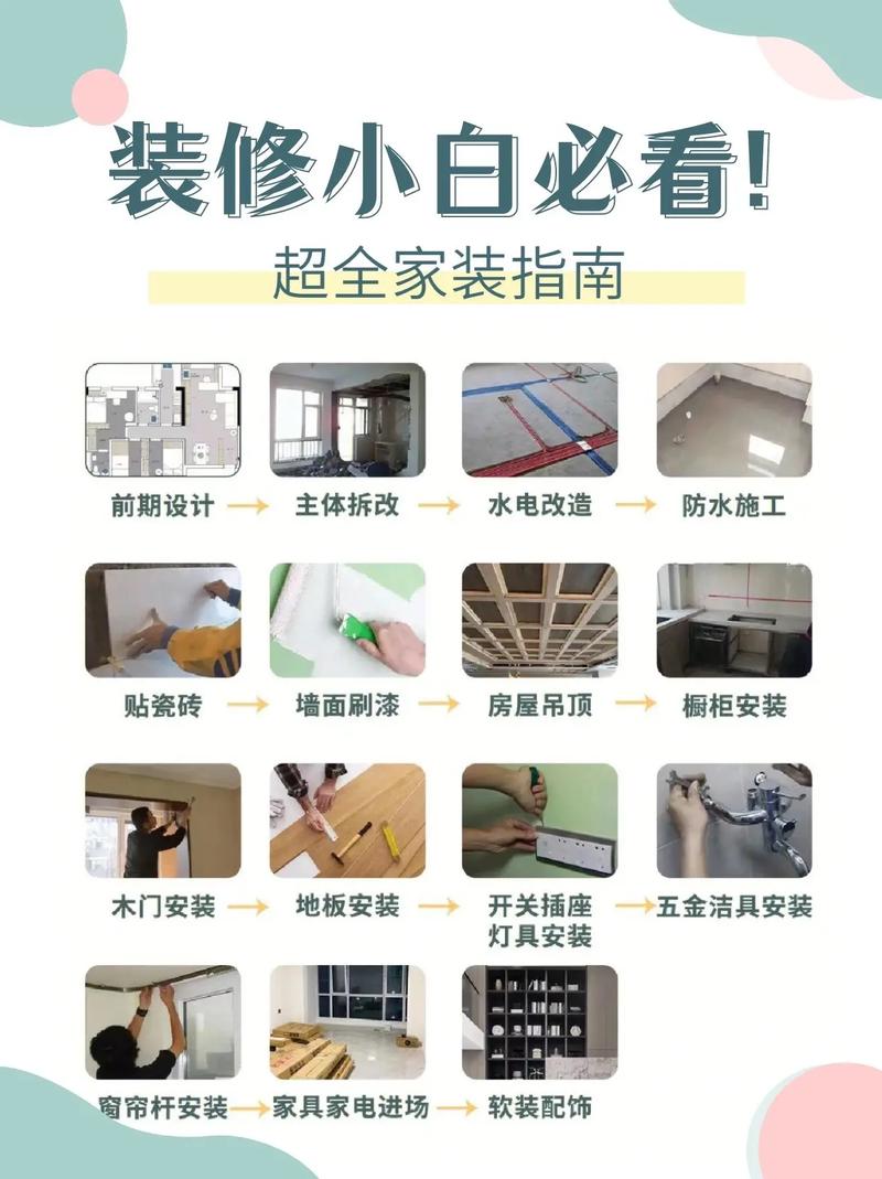 新房装修规则全分析,打造温馨家园的必备指南 二手房 新房装修规则全分析,打造温馨家园的必备指南 新房装修规则全分析,打造温馨家园的必备指南 二手房