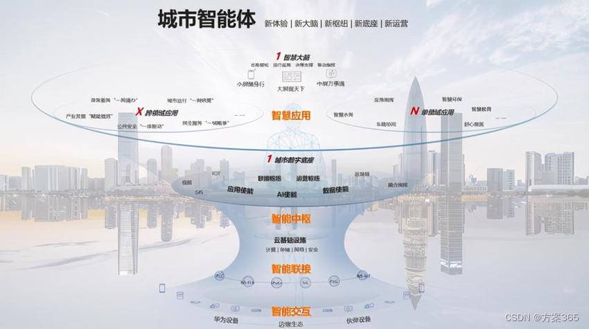 智慧引领未来,装修规划事业的新篇章 二手房 智慧引领未来,装修规划事业的新篇章 智慧引领未来,装修规划事业的新篇章 二手房