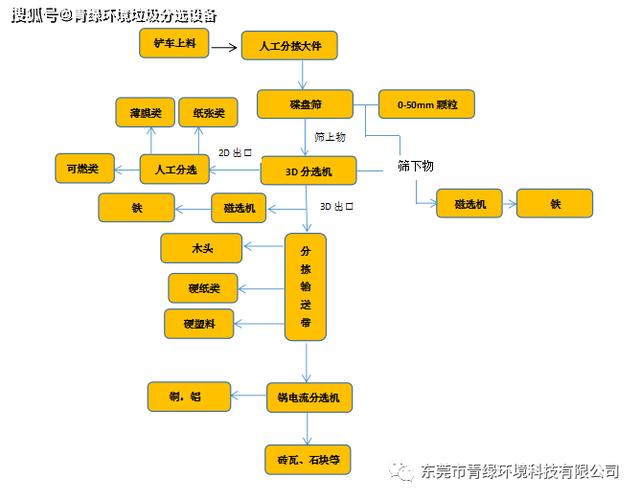 朝阳装修垃圾处理费用介绍,合理布局,绿色环保先行 装修知识 朝阳装修垃圾处理费用介绍,合理布局,绿色环保先行 朝阳装修垃圾处理费用介绍,合理布局,绿色环保先行 装修知识