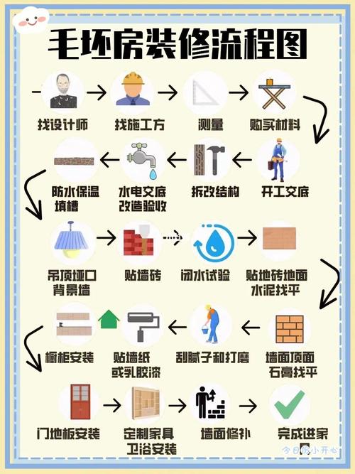 深圳装修排号系统,优化装修流程,提升居住品质 家居装饰 深圳装修排号系统,优化装修流程,提升居住品质 深圳装修排号系统,优化装修流程,提升居住品质 家居装饰