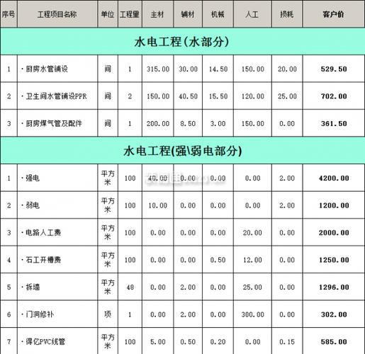 湖南水电装修行业领军企业排名分析 家居装饰 湖南水电装修行业领军企业排名分析 湖南水电装修行业领军企业排名分析 家居装饰