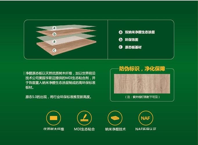 生态板甲醛含量分析,绿色装修,安心生活 买房须知 生态板甲醛含量分析,绿色装修,安心生活 生态板甲醛含量分析,绿色装修,安心生活 买房须知