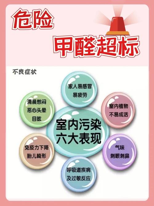 甲醛之殇,介绍装修污染背后的健康危机 装修知识 甲醛之殇,介绍装修污染背后的健康危机 甲醛之殇,介绍装修污染背后的健康危机 装修知识