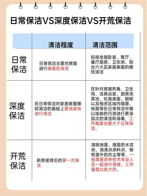 装修后的保洁,打造温馨家园的关键一步 家居设计 装修后的保洁,打造温馨家园的关键一步 装修后的保洁,打造温馨家园的关键一步 家居设计