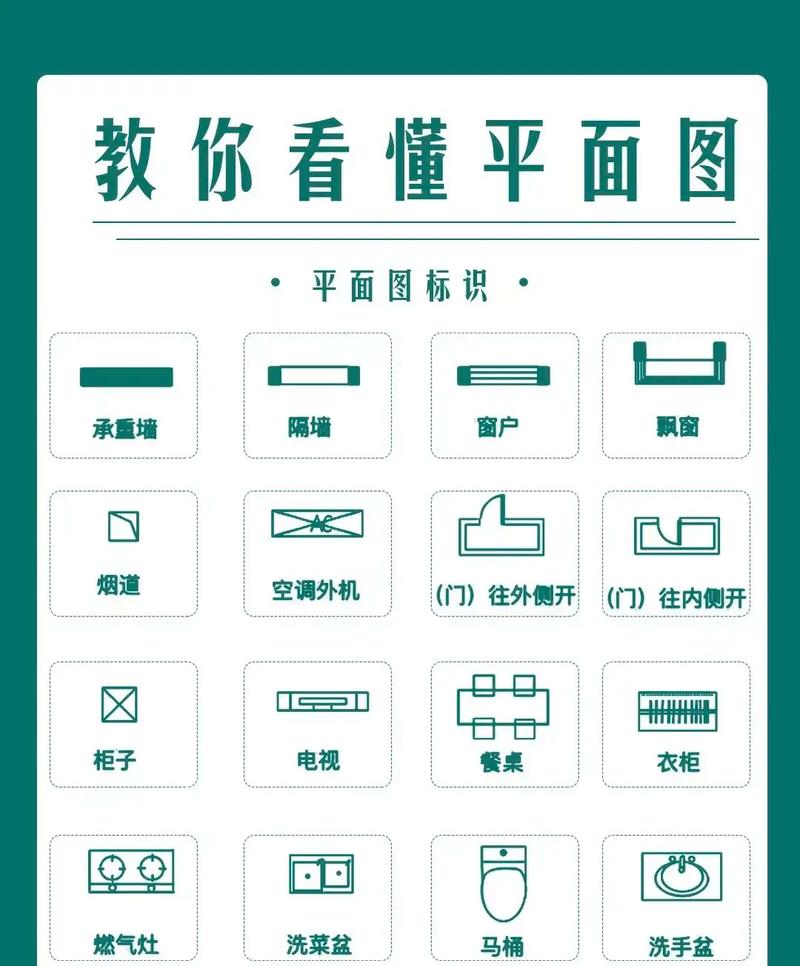 装修图纸中的符号密码,解读家居设计背后的语言 买房须知 装修图纸中的符号密码,解读家居设计背后的语言 装修图纸中的符号密码,解读家居设计背后的语言 买房须知