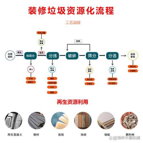 装修垃圾拆除攻略,绿色环保,有序进行 家居装饰 装修垃圾拆除攻略,绿色环保,有序进行 装修垃圾拆除攻略,绿色环保,有序进行 家居装饰