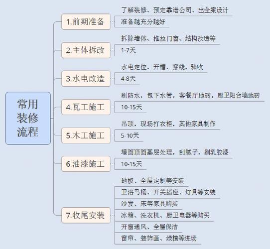 装修工程流程分析,专业、高效、省心之路 家居设计 装修工程流程分析,专业、高效、省心之路 装修工程流程分析,专业、高效、省心之路 家居设计