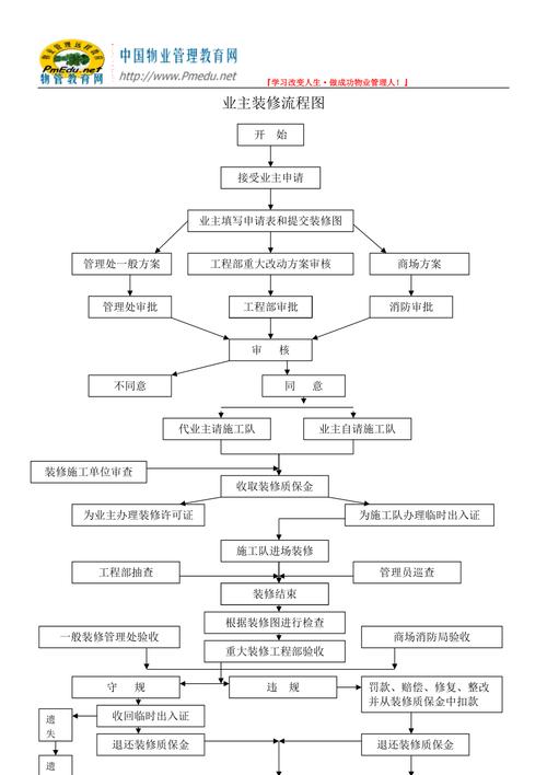 装修工程组织结构的优化与实施步骤 装修知识 装修工程组织结构的优化与实施步骤 装修工程组织结构的优化与实施步骤 装修知识