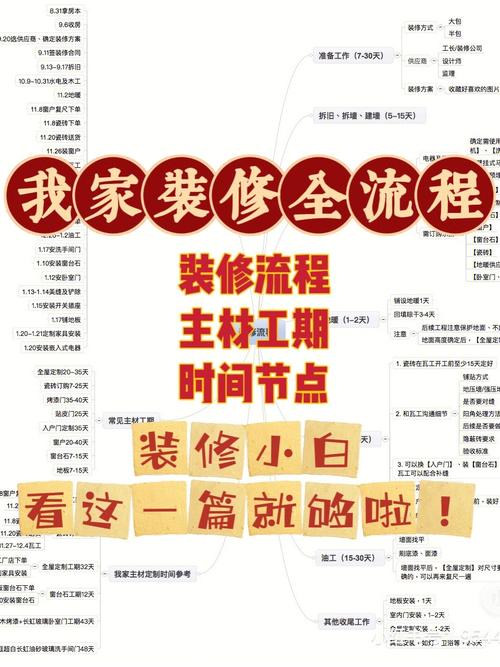 装修时间节点攻略,打造理想家居的黄金法则 家居设计 装修时间节点攻略,打造理想家居的黄金法则 装修时间节点攻略,打造理想家居的黄金法则 家居设计
