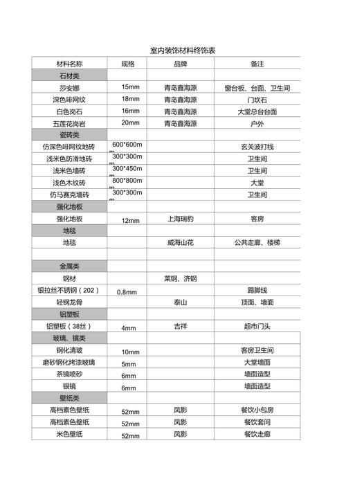 装修材料代码表,引领现代家居装修新潮流 家居装饰 装修材料代码表,引领现代家居装修新潮流 装修材料代码表,引领现代家居装修新潮流 家居装饰