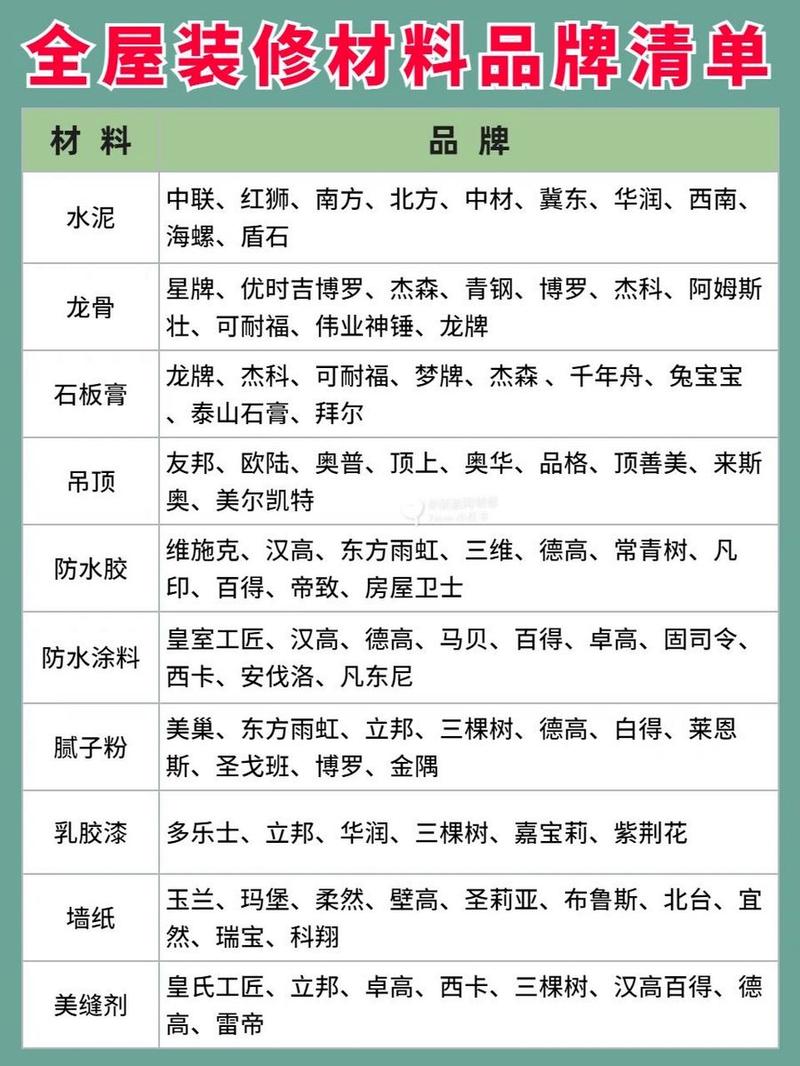 装修材料分类分析,品质生活从选材开始 家居装饰 装修材料分类分析,品质生活从选材开始 装修材料分类分析,品质生活从选材开始 家居装饰