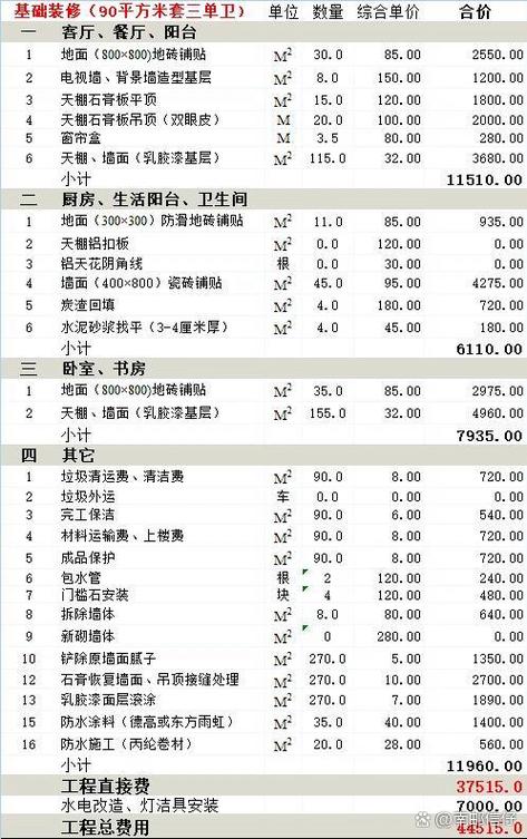 装修材料计算全攻略,精准预算,打造理想家园 家居装饰 装修材料计算全攻略,精准预算,打造理想家园 装修材料计算全攻略,精准预算,打造理想家园 家居装饰