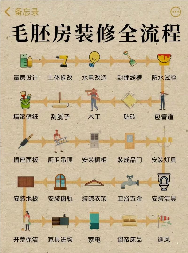装修水电木,介绍家居装修的灵魂三要素 家居装饰 装修水电木,介绍家居装修的灵魂三要素 装修水电木,介绍家居装修的灵魂三要素 家居装饰