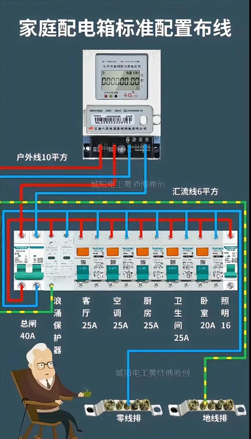 装修电工接线标准,安全与美观的完美融合 家居设计 装修电工接线标准,安全与美观的完美融合 装修电工接线标准,安全与美观的完美融合 家居设计