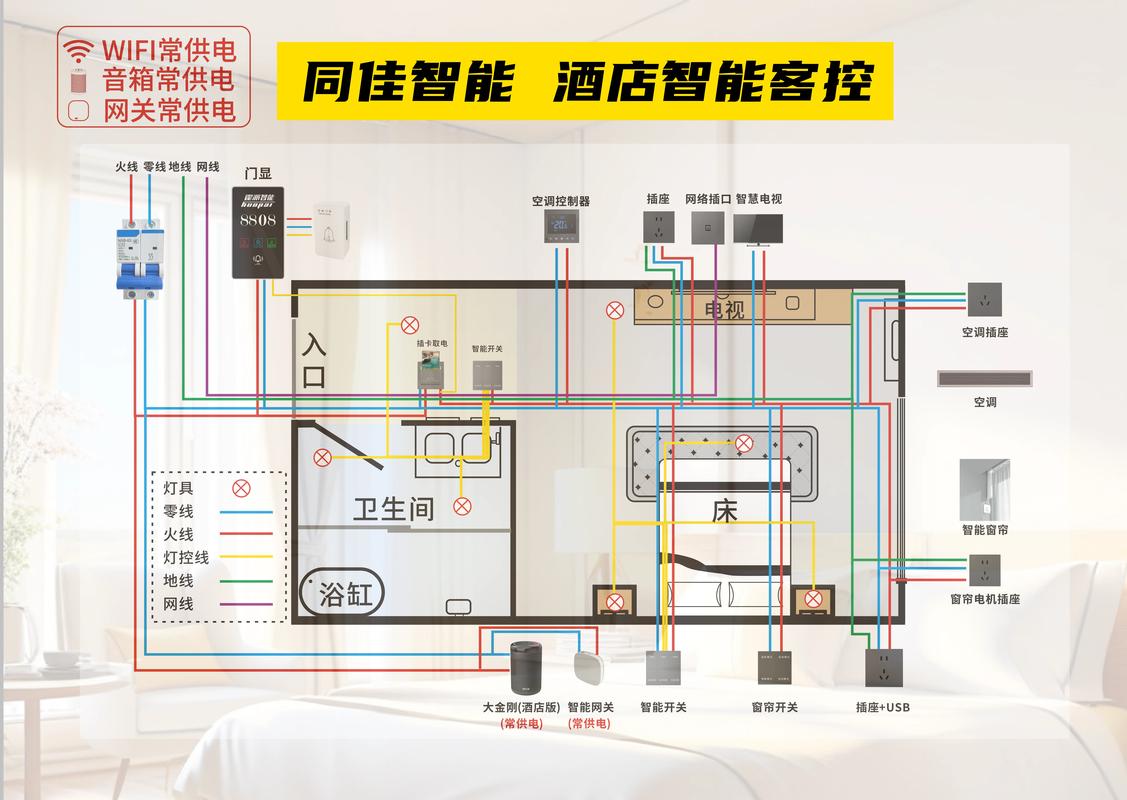 装修监控布线,打造安全智能家居环境的关键一步 装修知识 装修监控布线,打造安全智能家居环境的关键一步 装修监控布线,打造安全智能家居环境的关键一步 装修知识