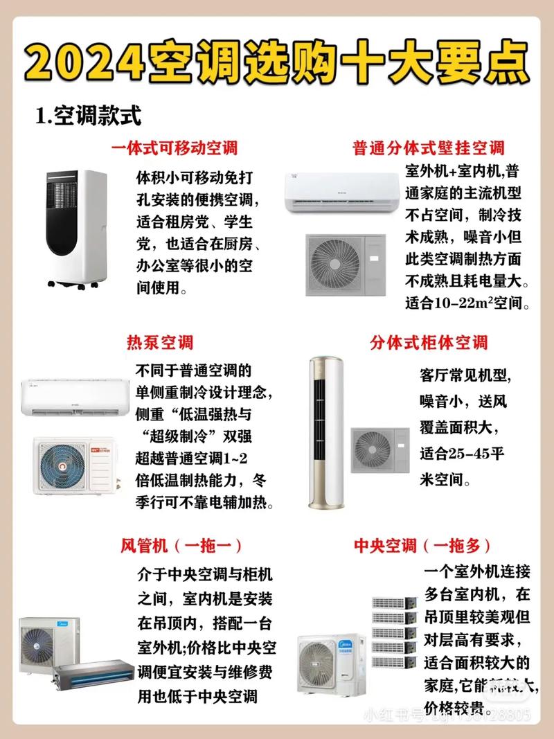 装修空调选购指南,为您打造舒适家居环境 装修知识 装修空调选购指南,为您打造舒适家居环境 装修空调选购指南,为您打造舒适家居环境 装修知识