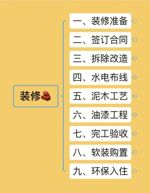 装修系统攻略,如何挑选最适合您的装修系统 家居设计 装修系统攻略,如何挑选最适合您的装修系统 装修系统攻略,如何挑选最适合您的装修系统 家居设计