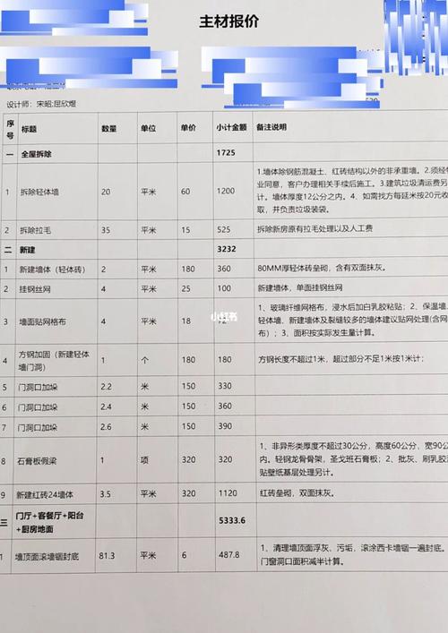 郓城装修价格探秘,品质与预算的完美平衡 二手房 郓城装修价格探秘,品质与预算的完美平衡 郓城装修价格探秘,品质与预算的完美平衡 二手房
