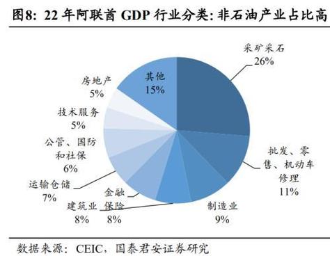 阿联酋装修工资,介绍中东地区薪资水平与行业现状 二手房 阿联酋装修工资,介绍中东地区薪资水平与行业现状 阿联酋装修工资,介绍中东地区薪资水平与行业现状 二手房