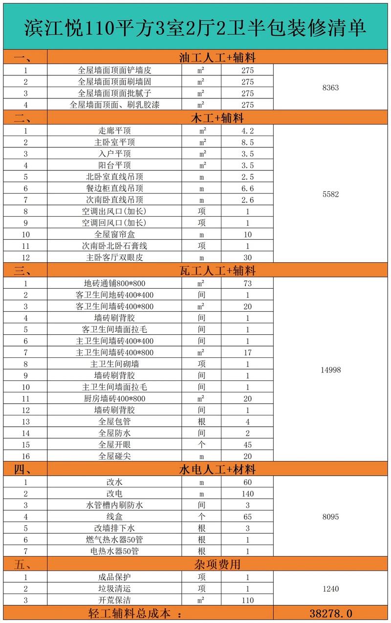 青岛房子装修价格介绍,品质与预算的完美平衡 装修知识 青岛房子装修价格介绍,品质与预算的完美平衡 青岛房子装修价格介绍,品质与预算的完美平衡 装修知识