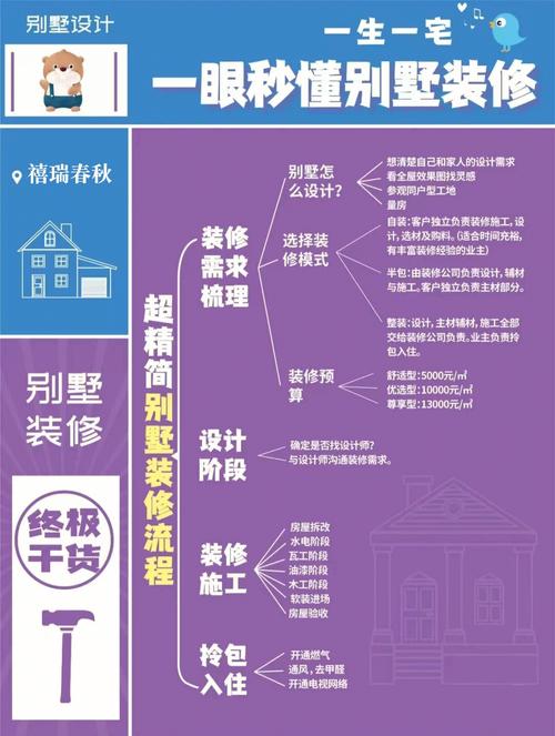 香洲别墅装修流程介绍,从设计到入住的完美蜕变 二手房 香洲别墅装修流程介绍,从设计到入住的完美蜕变 香洲别墅装修流程介绍,从设计到入住的完美蜕变 二手房