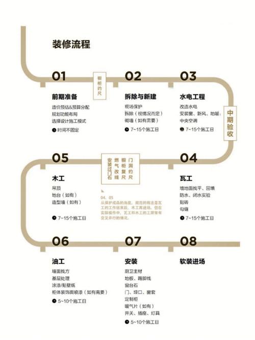 高层住宅装修攻略,五方合璧,打造温馨家园 买房须知 高层住宅装修攻略,五方合璧,打造温馨家园 高层住宅装修攻略,五方合璧,打造温馨家园 买房须知