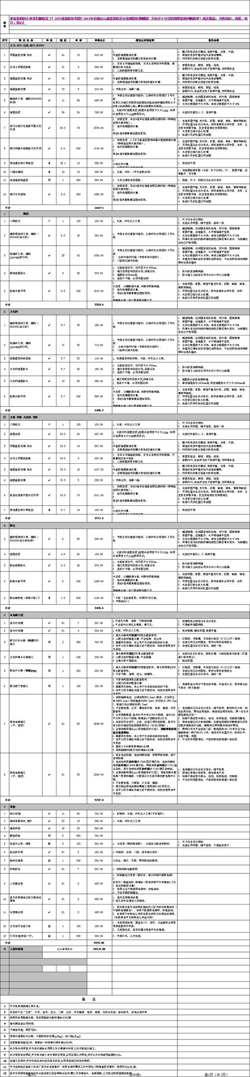 58同城装修全包价格分析,全面分析装修预算与市场行情 家居装饰 58同城装修全包价格分析,全面分析装修预算与市场行情 58同城装修全包价格分析,全面分析装修预算与市场行情 家居装饰
