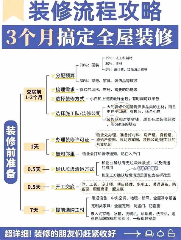7平米空间也能焕然一新_介绍最佳装修步骤 买房须知 7平米空间也能焕然一新_介绍最佳装修步骤 7平米空间也能焕然一新_介绍最佳装修步骤 买房须知