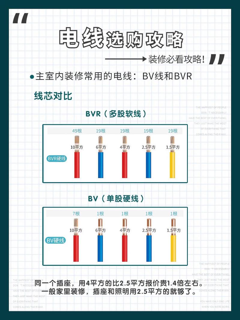 一百平装修电线用量介绍,合理布局,保障家居安全 买房须知 一百平装修电线用量介绍,合理布局,保障家居安全 一百平装修电线用量介绍,合理布局,保障家居安全 买房须知