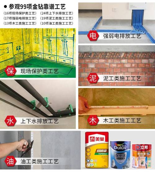 万装修成都,创新引领行业变革,打造高品质家装新标杆 家居设计 万装修成都,创新引领行业变革,打造高品质家装新标杆 万装修成都,创新引领行业变革,打造高品质家装新标杆 家居设计